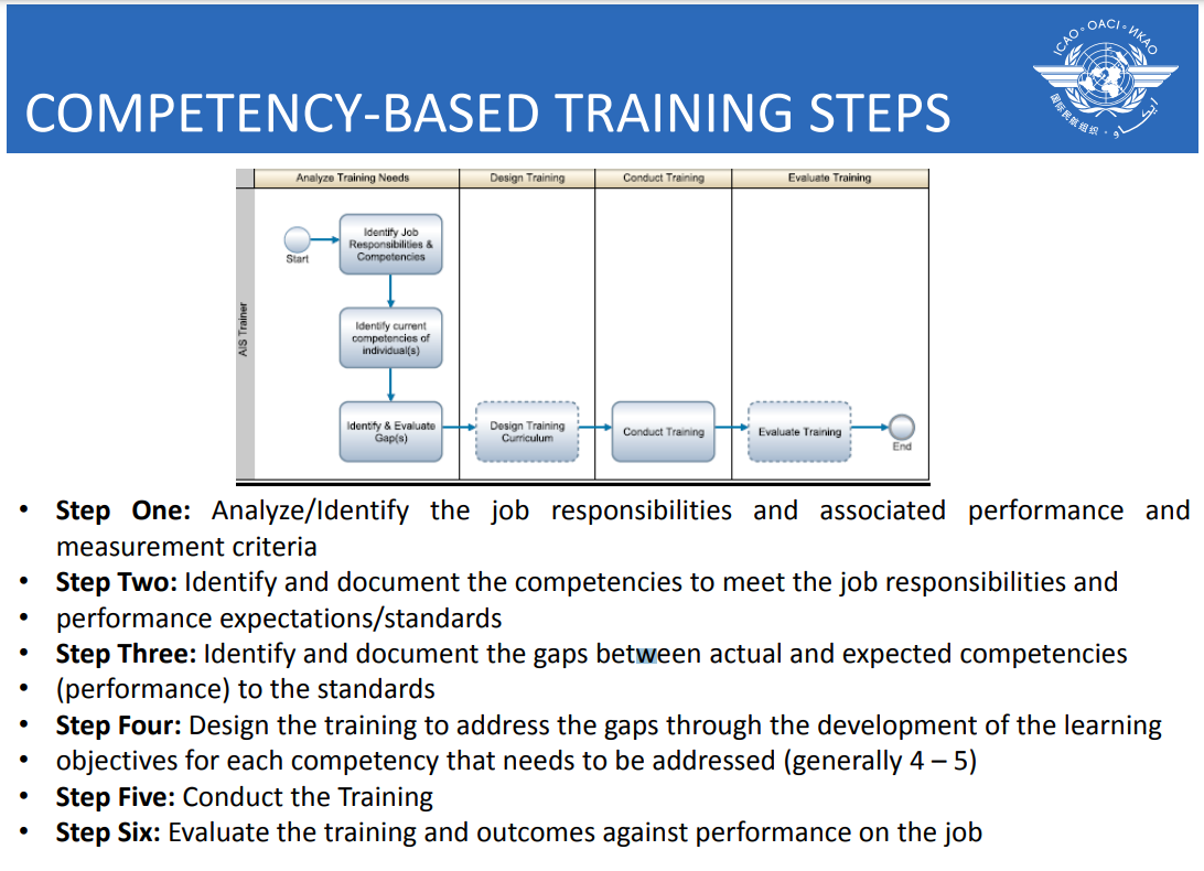 Create a Training Manual 