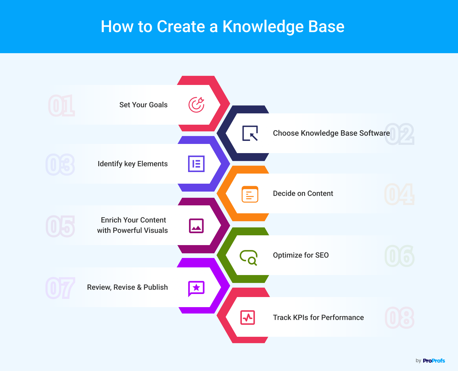 How to Create a Knowledge Base