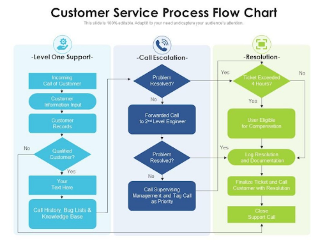 How to Write Process Documentation: 9 Easy Steps