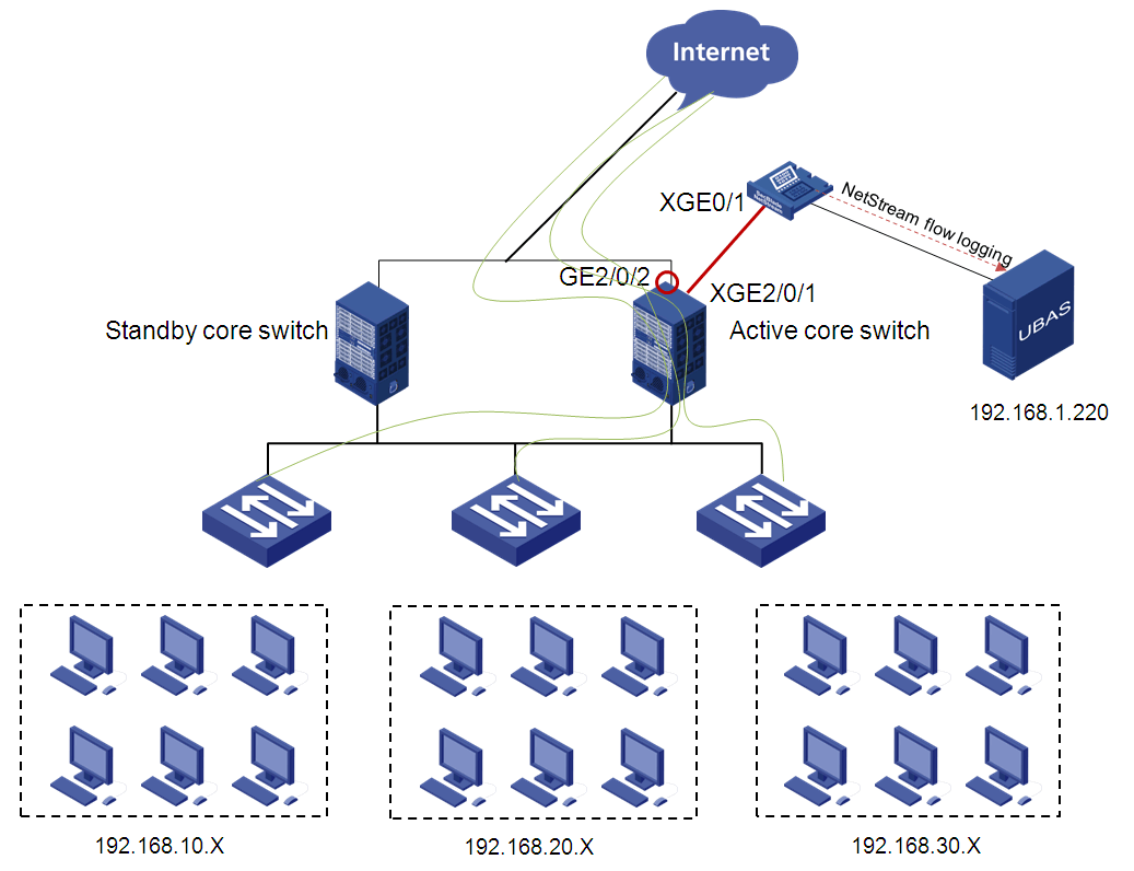 Network Documentations
