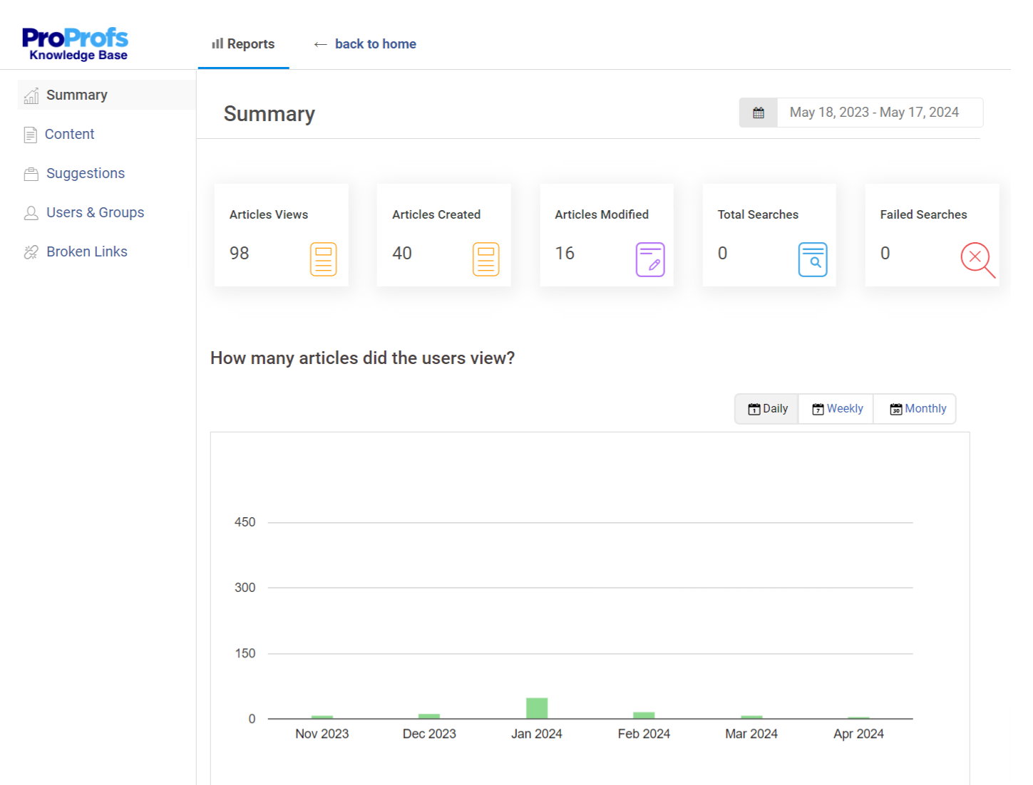 Knowledge Management Metrics